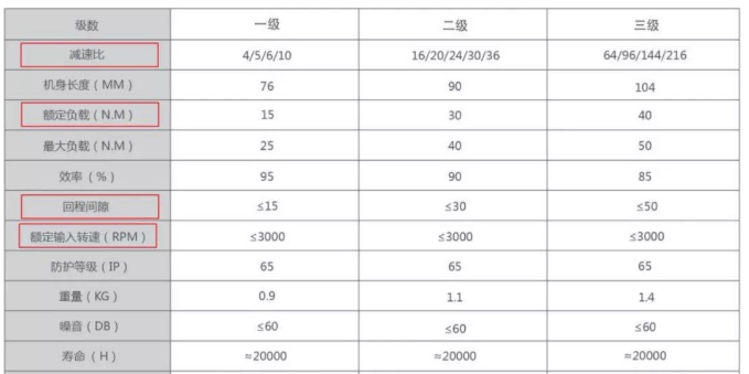 行星减速机参数