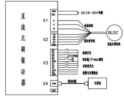 直流无刷驱动器接线图