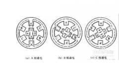 步进电机工作原理图解，三分钟看懂真相