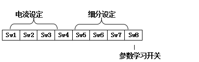 电流设定