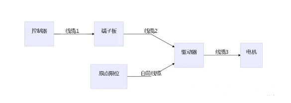 配置1