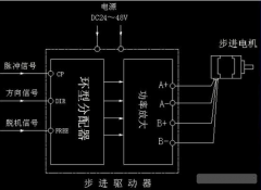 了解步进电机驱动器原理，了解其作用