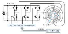 深圳无刷电机中的霍尔开关的作用