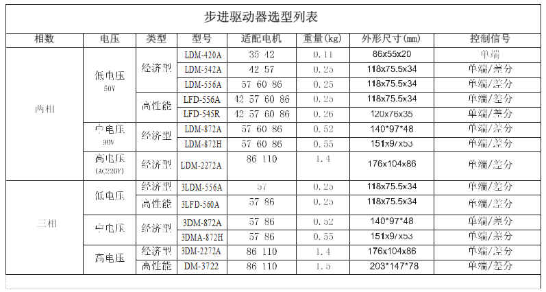 步进电机驱动器选型列表