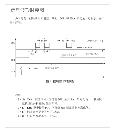 信号波形时序图