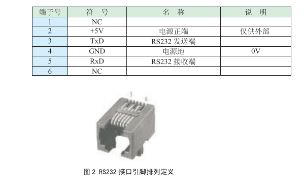 RS232通讯端口