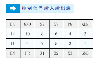 控制信号输入输出端