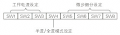 二相步进电机驱动器-两相步进驱动器说明书DM5