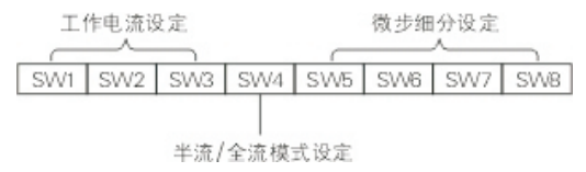 步进电机驱动器