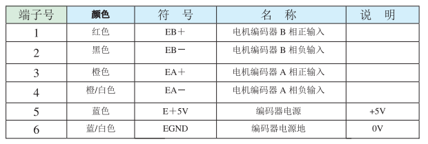 编码器信号输入端口