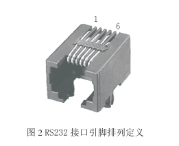 RS232通讯端口