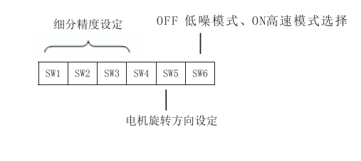 拨码开关设定?