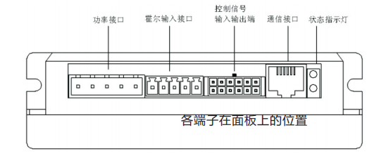 接 口 定 义 与 连 接 图