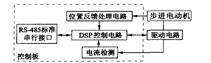 系统硬件结构表示意思图