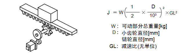 b）齿条和小齿轮·传送带·链条传动