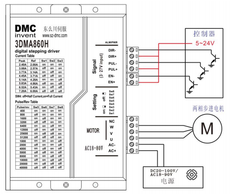 3DMA860H 构成的典型系统接线示意图如