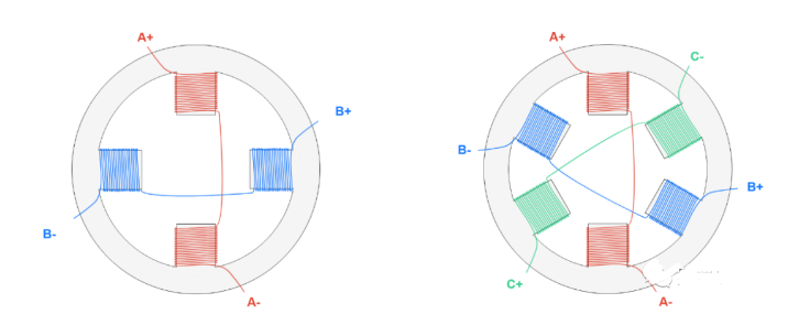 左图是2相步进电机,右图是3相步进电机定子示意图