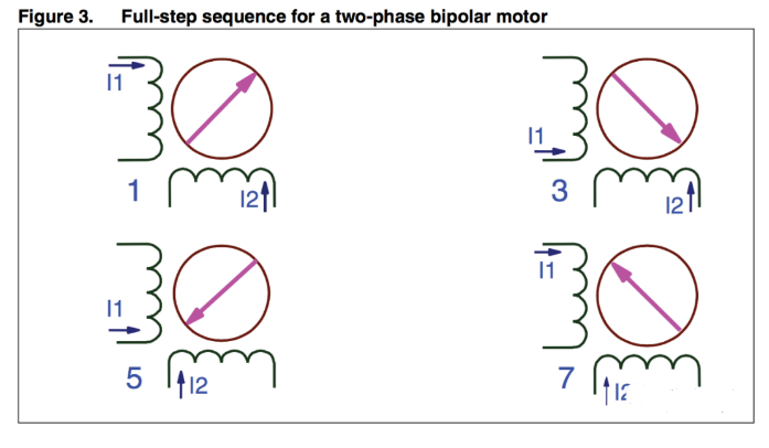两相满步驱动时的线圈通电顺序，一般在产品目录中，供应商用这种表示方法。
