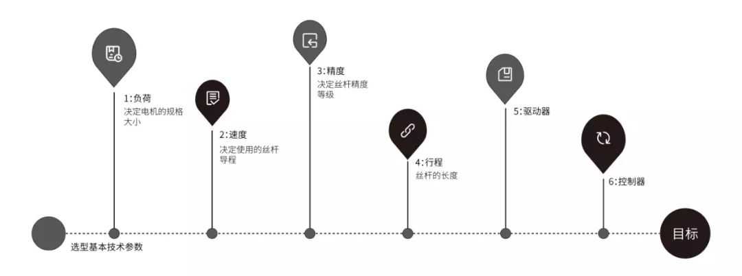 直线步进电机