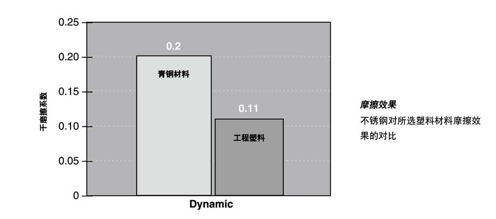 步进电机