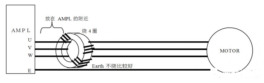 配线注意事项: