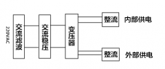 步进电机控制系统干扰因素及解决方法