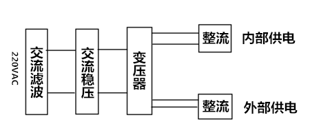 单片机控制系统