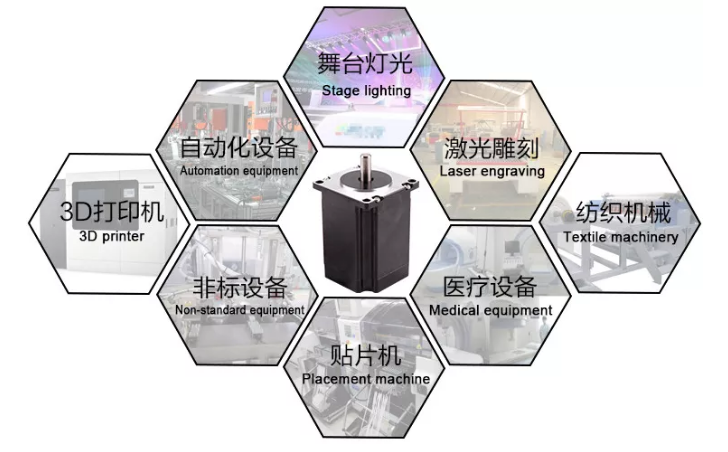 步进电机的分类。