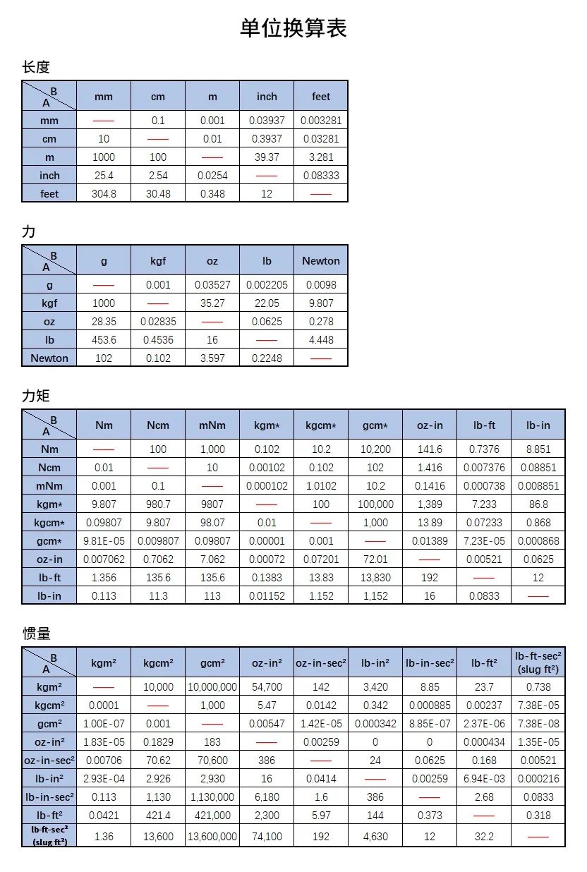 步进电机单位换算表