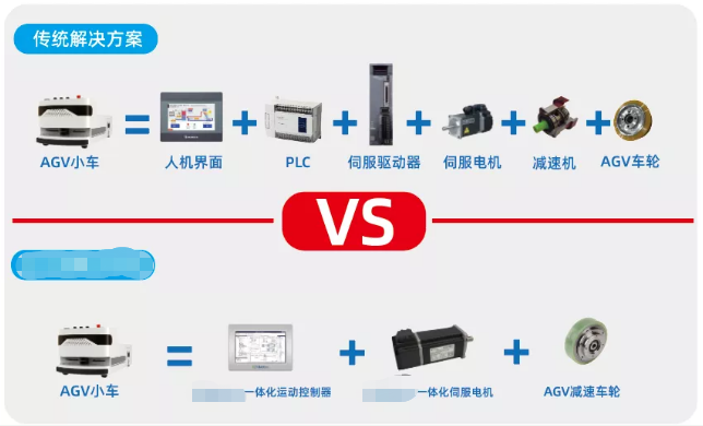 AGV小车应用场景伺服电机控制应用方案