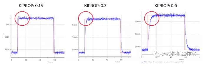 定性观察积分增益(KIINT)的作用