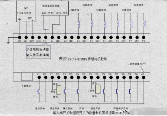 四轴接线图