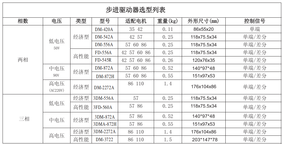 利记SBO步进电机、步进驱动器选型指南