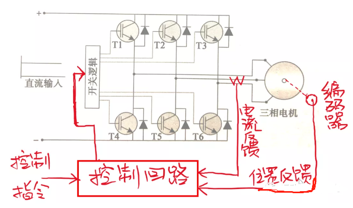 控制回路与主回路的关系