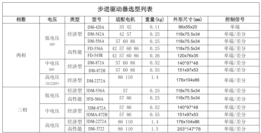 步进电机驱动器选型,附步进电机选型手册