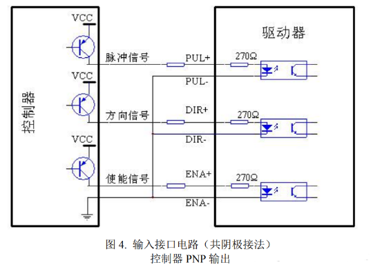  步进电机控制接口如何接线？