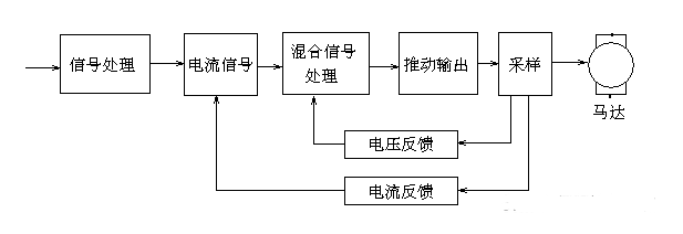 什么是开环控制