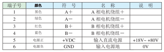 1）电机和电源输入端口?