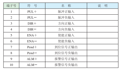 3）控制信号端口?